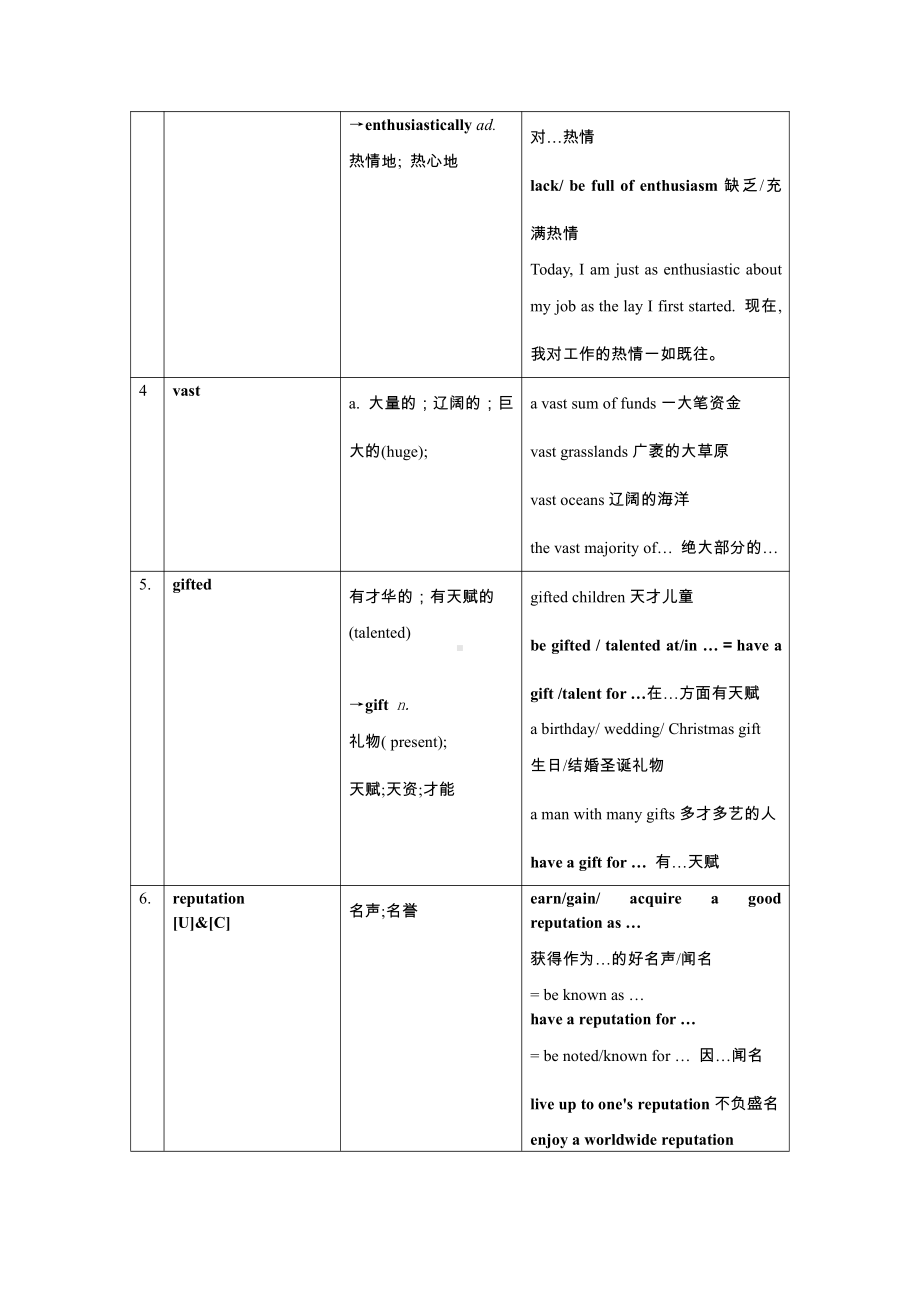 （2021新）牛津译林版高中英语选修一Unit 2 Extended Reading & Project (p. 25-28) 核心词汇解读+当堂检测（含答案）.docx_第2页