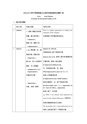 （2021新）牛津译林版高中英语选修一Unit 1 Grammar & Intergraded skills p. 6-10 核心词汇解读+当堂检测（含答案）.docx