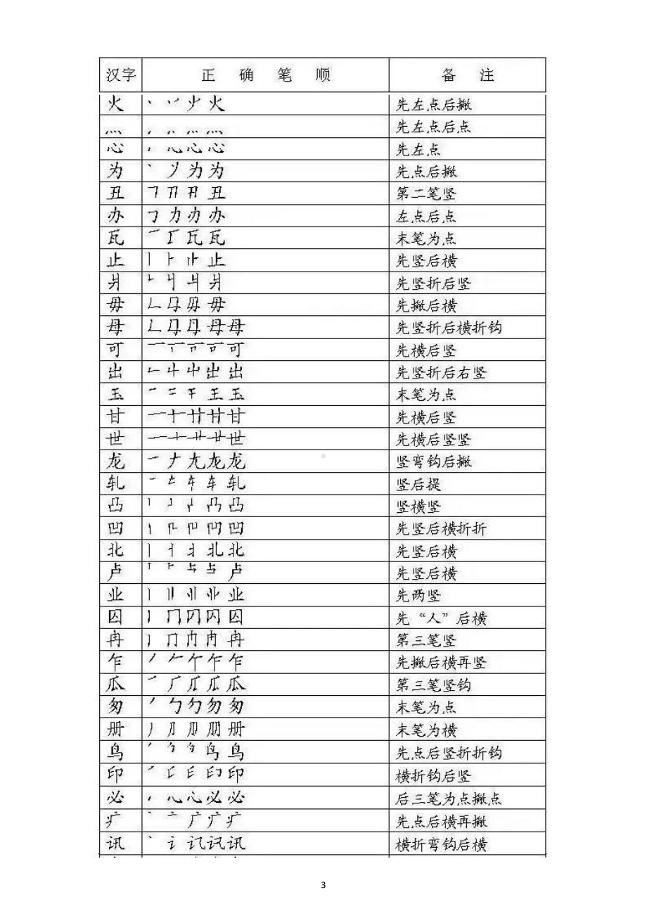 小学语文常见《笔画笔顺易错字》汇总（直接打印每生一份资料保存）.doc_第3页