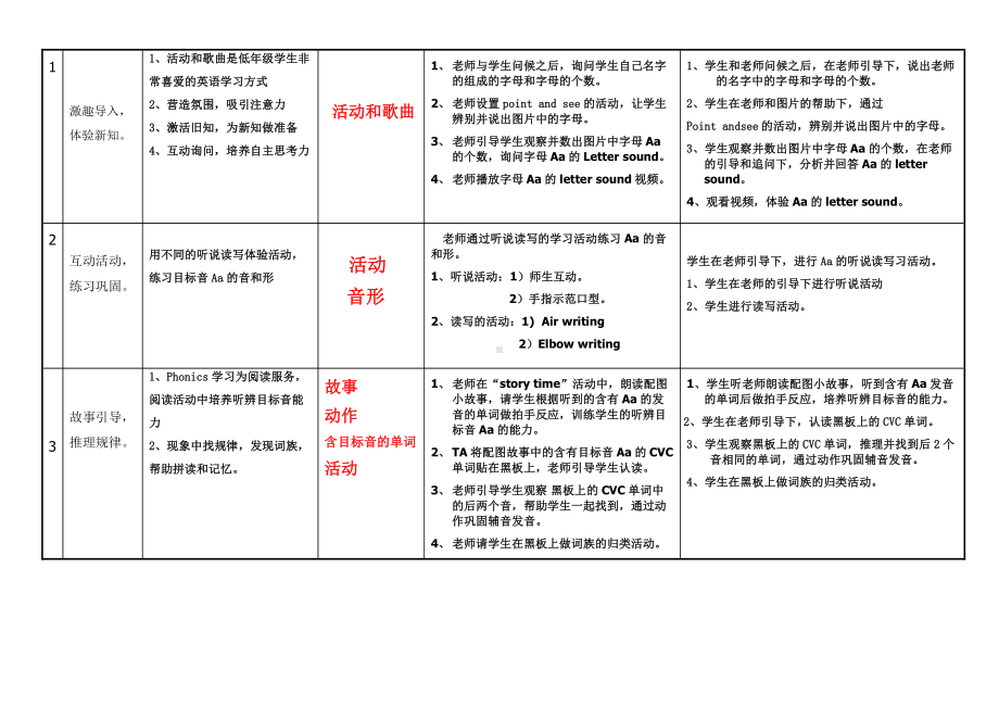 重庆大学版三年级下册Unit 1 Who's This Boy -Lesson 3-教案、教学设计--(配套课件编号：91524).doc_第2页