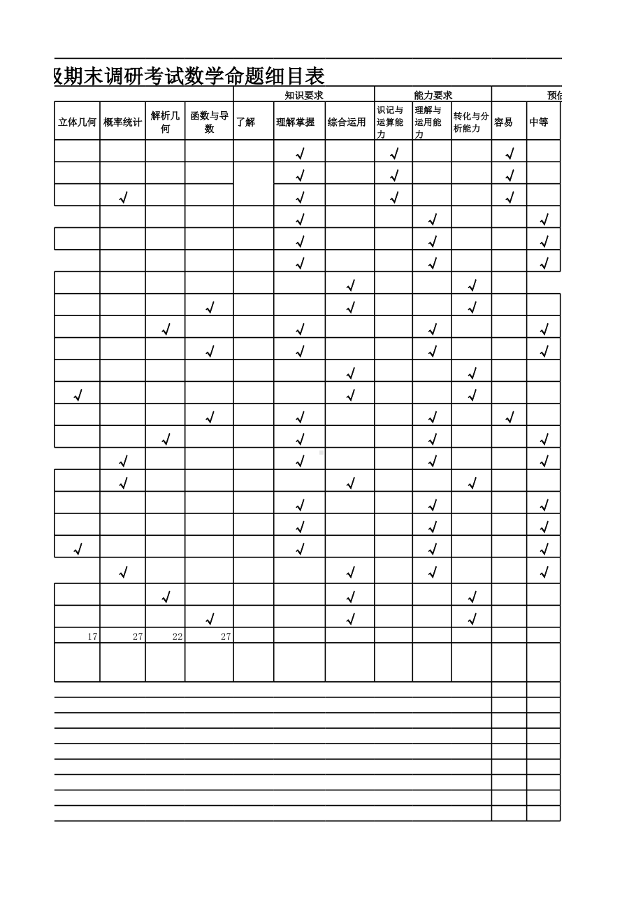 2021年深圳市高二下学期期末调研考试数学双向细目表.xls_第2页