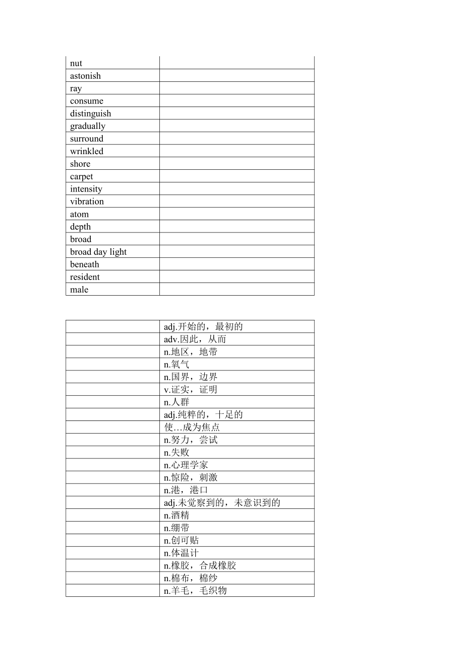 （2019新教材）外研版高中英语必修三Unit5 单词默写检测 英译汉 汉译英（含答案）.docx_第2页