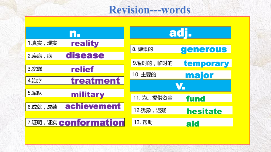 （2019新教材）外研版高中英语必修三Unit2 Making a difference Writing ppt课件.pptx_第2页