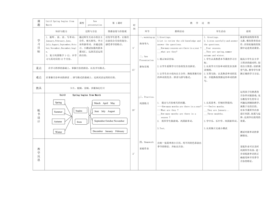 陕旅版五年级下册英语Unit 3 Spring Begins From March-Part A-教案、教学设计-公开课-(配套课件编号：40073).doc_第1页