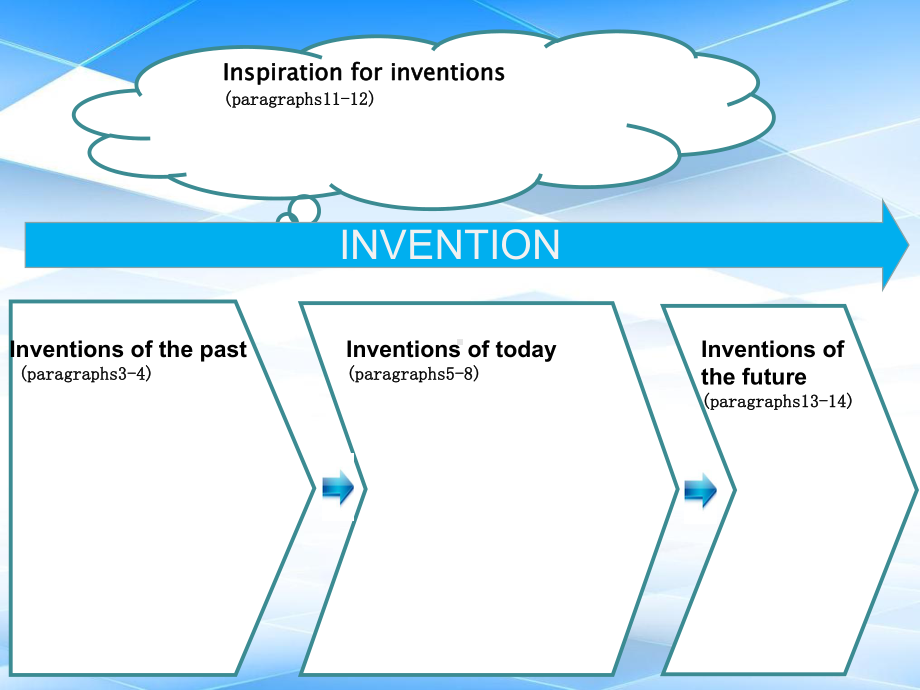 （2019新教材）外研版高中英语必修三Unit 3 understanding ideasppt课件.pptx_第3页