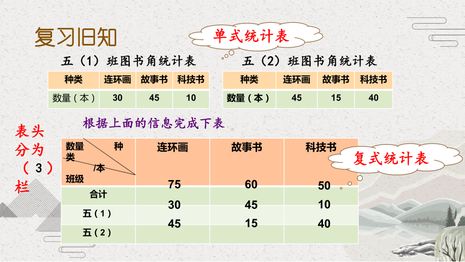 （苏教版）五年级上数学《练习十五》优质课堂教学PPT课件.pptx_第2页