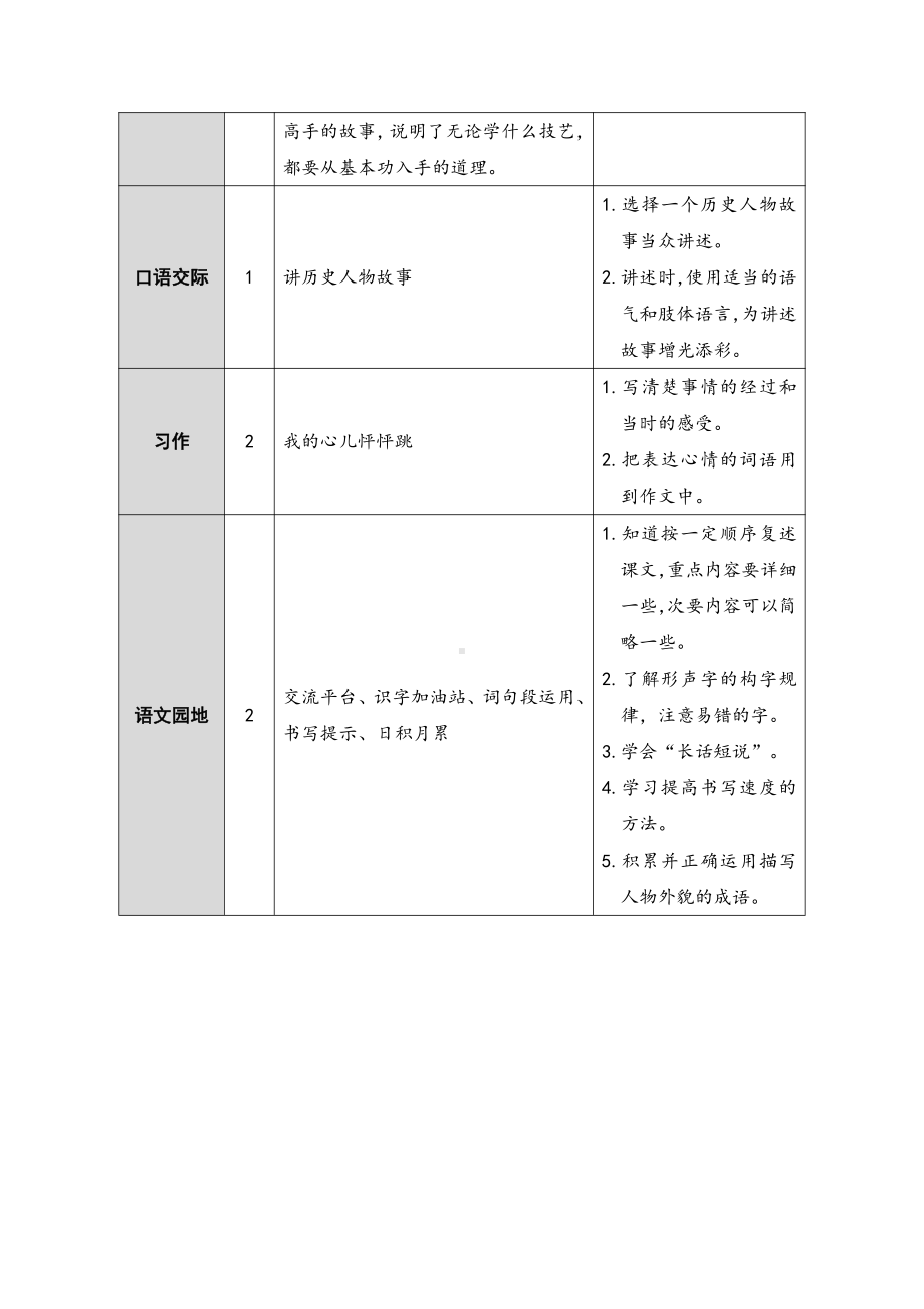 部编版南京某校四年级语文上册第八单元教学目标.docx_第2页