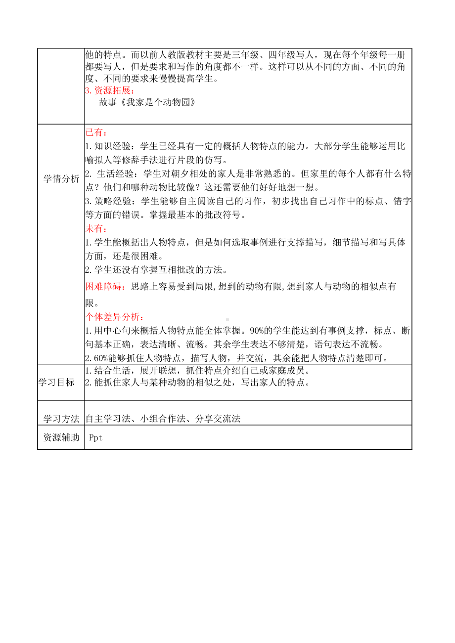 统编版南京某校四年级语文上册第二单元《习作：小小动物园》指导课教案.docx_第2页