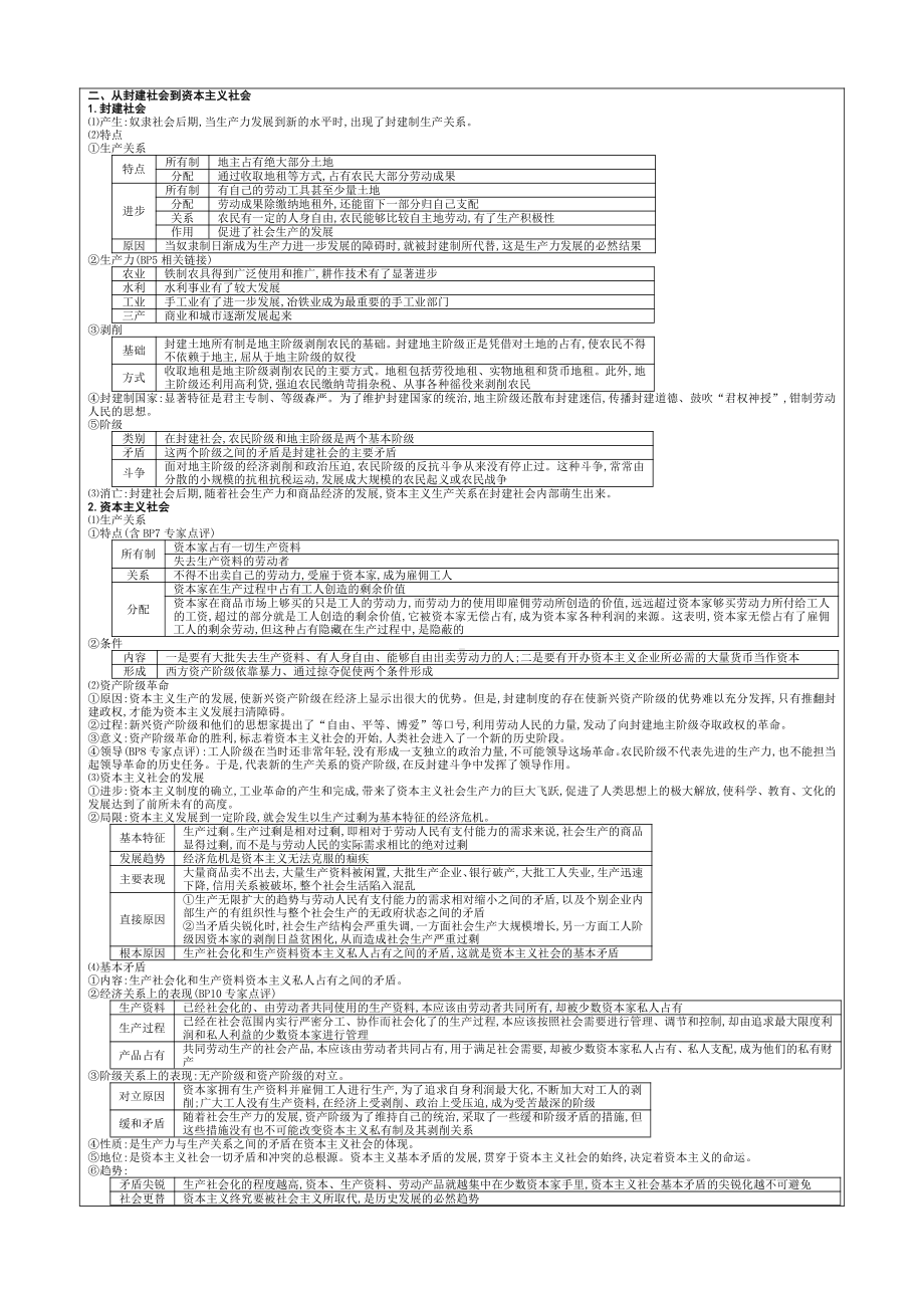 （部编）统编版2021版高中思想政治：必修1中国特色社会主义知识梳理.doc_第3页