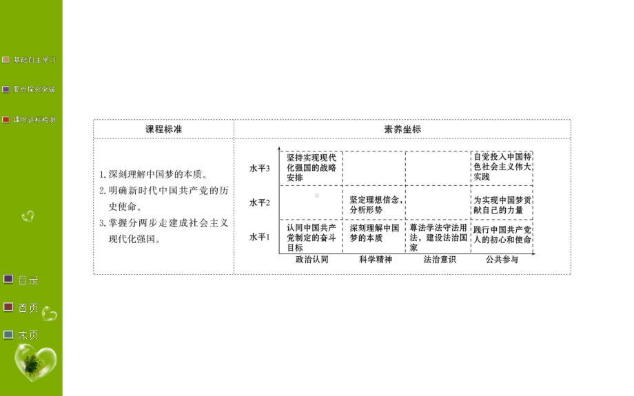 第四课 第二框 实现中华民族伟大复兴的中国梦 课件-（新教材）高中政治统编版（2021）必修1.ppt_第2页