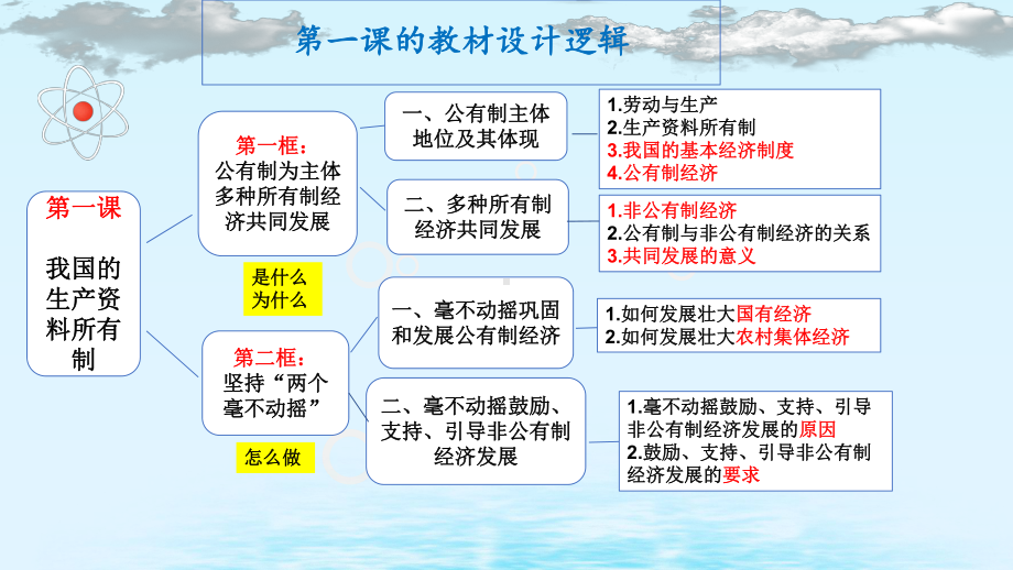 （部编）高中政治统编版必修二中国特色社会主义1.1公有制为主体 多种所有制经济共同发展 课件.pptx_第2页