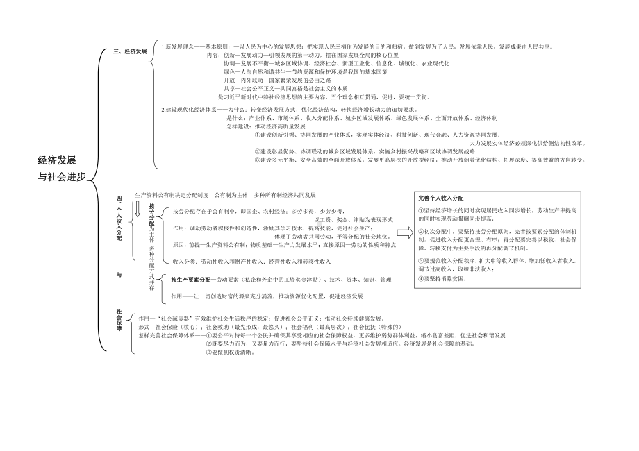 （部编）高中政治统编版必修2《经济与社会》知识点汇总.doc_第2页