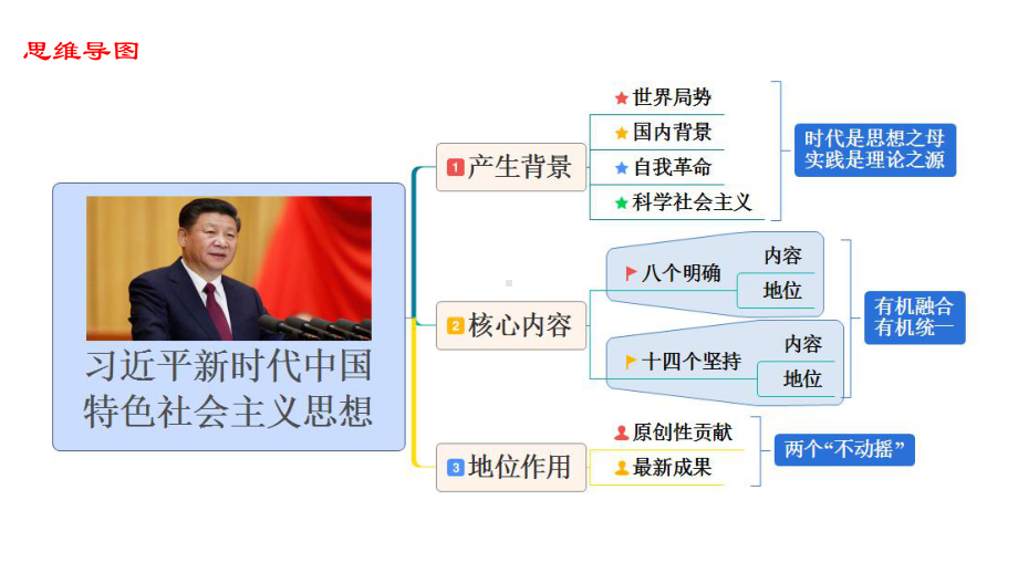 4.3 习近平新时代中国特色社会主义思想 课件-（新教材）高中政治统编版（2021）必修一（共27张ppt）.pptx_第2页