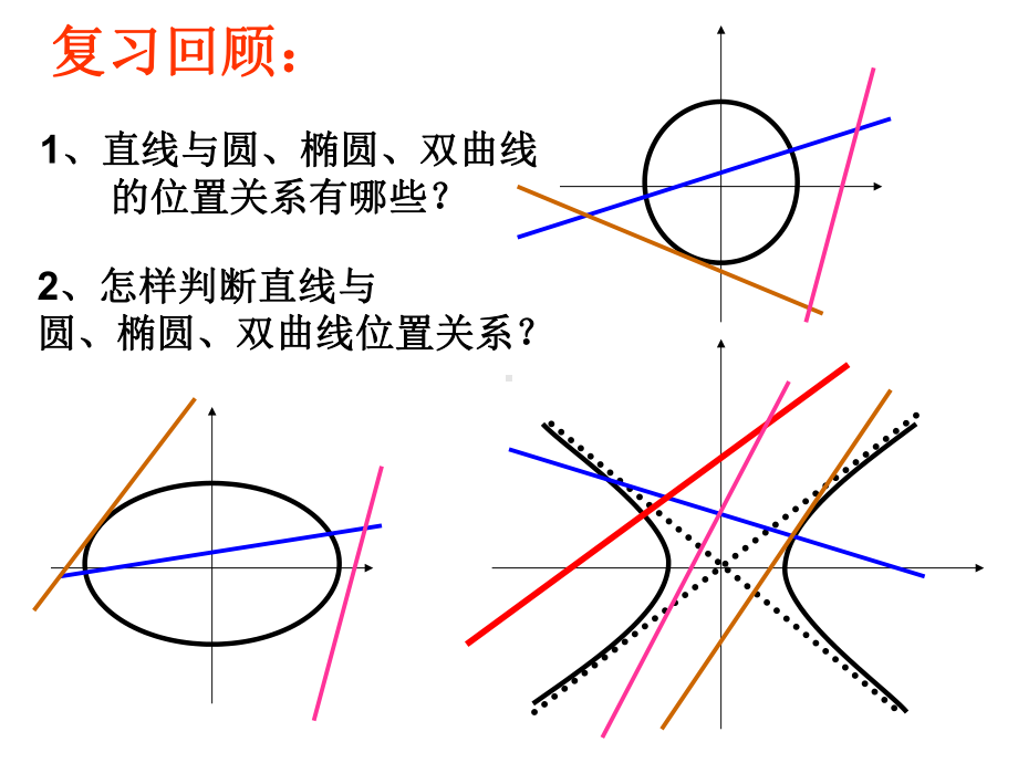 人教版高中数学必修第一册课件3.3.2直线与抛物线的位置关系.ppt_第2页