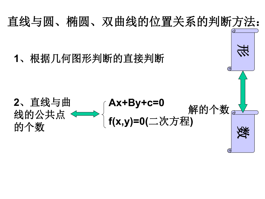 人教版高中数学必修第一册课件3.3.2直线与抛物线的位置关系.ppt_第3页