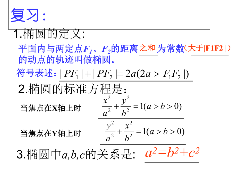 人教版高中数学必修第一册课件3.1.2椭圆的简单几何性质.ppt_第2页