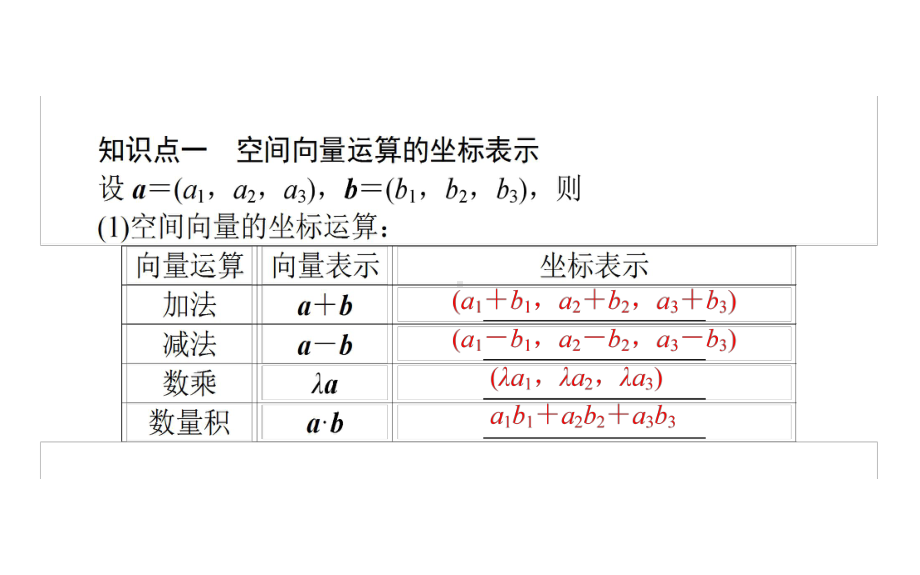 人教版高中数学必修第一册课件1.3.2空间向量运算的坐标表示(共23张PPT).ppt_第2页