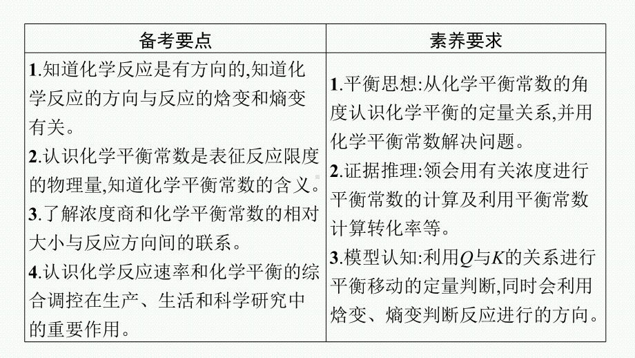 第七单元　第3节　化学平衡常数　化学反应的方向及工业合成氨.pptx_第2页