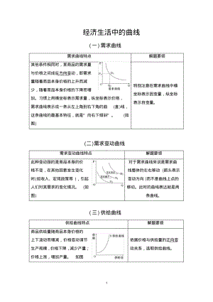 高中政治经济生活中的供求曲线题.pdf