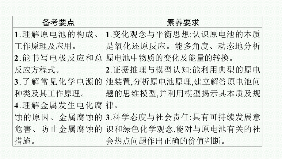 第六单元　第3节　化学能转化为电能-电池.pptx_第2页