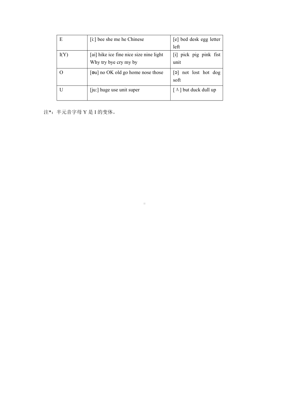 川教版三年级下册Lesson Y ABC Song-教案、教学设计--(配套课件编号：104da).doc_第2页