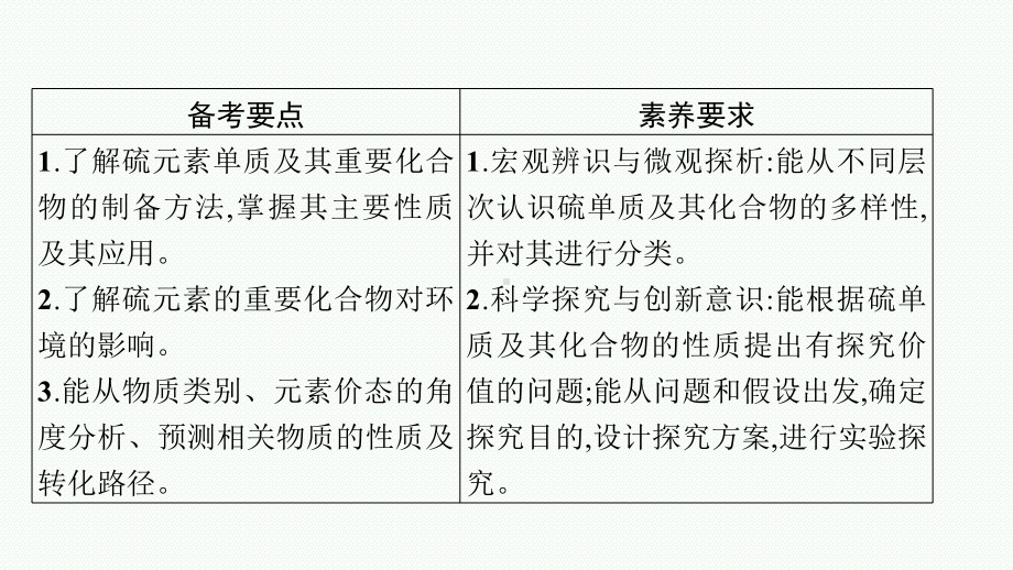 第三单元　第3节　硫及其重要化合物.pptx_第2页