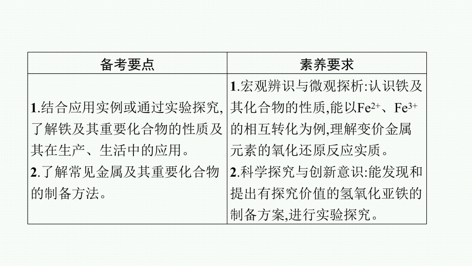 第二单元　第4节　铁及其重要化合物.pptx_第2页