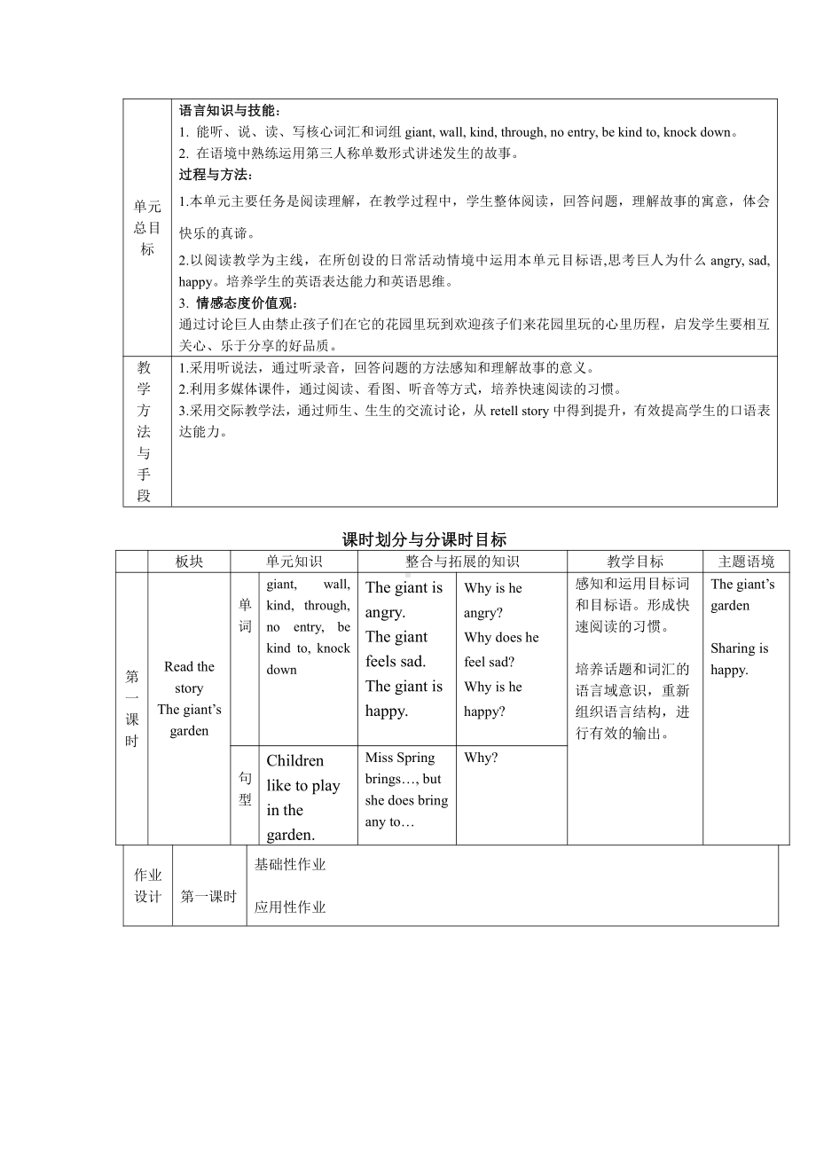 沪教版（三起）五年级下册Module 4 Things we enjoy-12 The giant’s garden-教案、教学设计--(配套课件编号：22cb2).doc_第2页