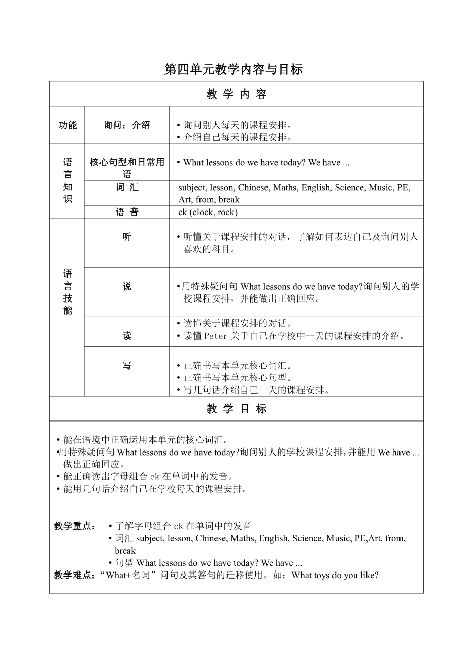 沪教版（三起）四年级下册Module 2 My favourite things-4 Subjects-教案、教学设计-公开课-(配套课件编号：e2a19).docx_第1页