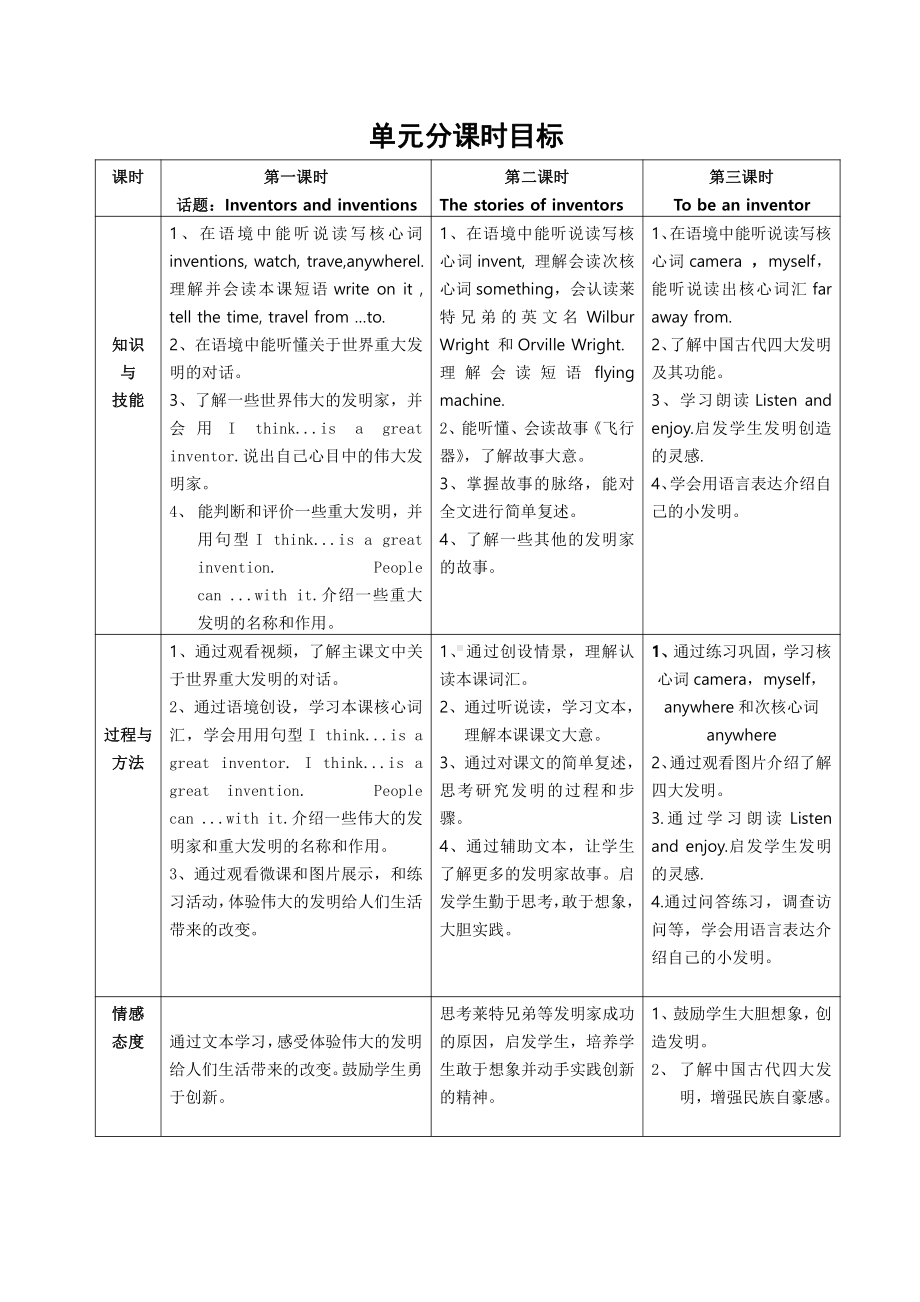 沪教版（三起）五年级下册Module 4 Things we enjoy-10 Great inventions-教案、教学设计-市级优课-(配套课件编号：a0a71).doc_第2页