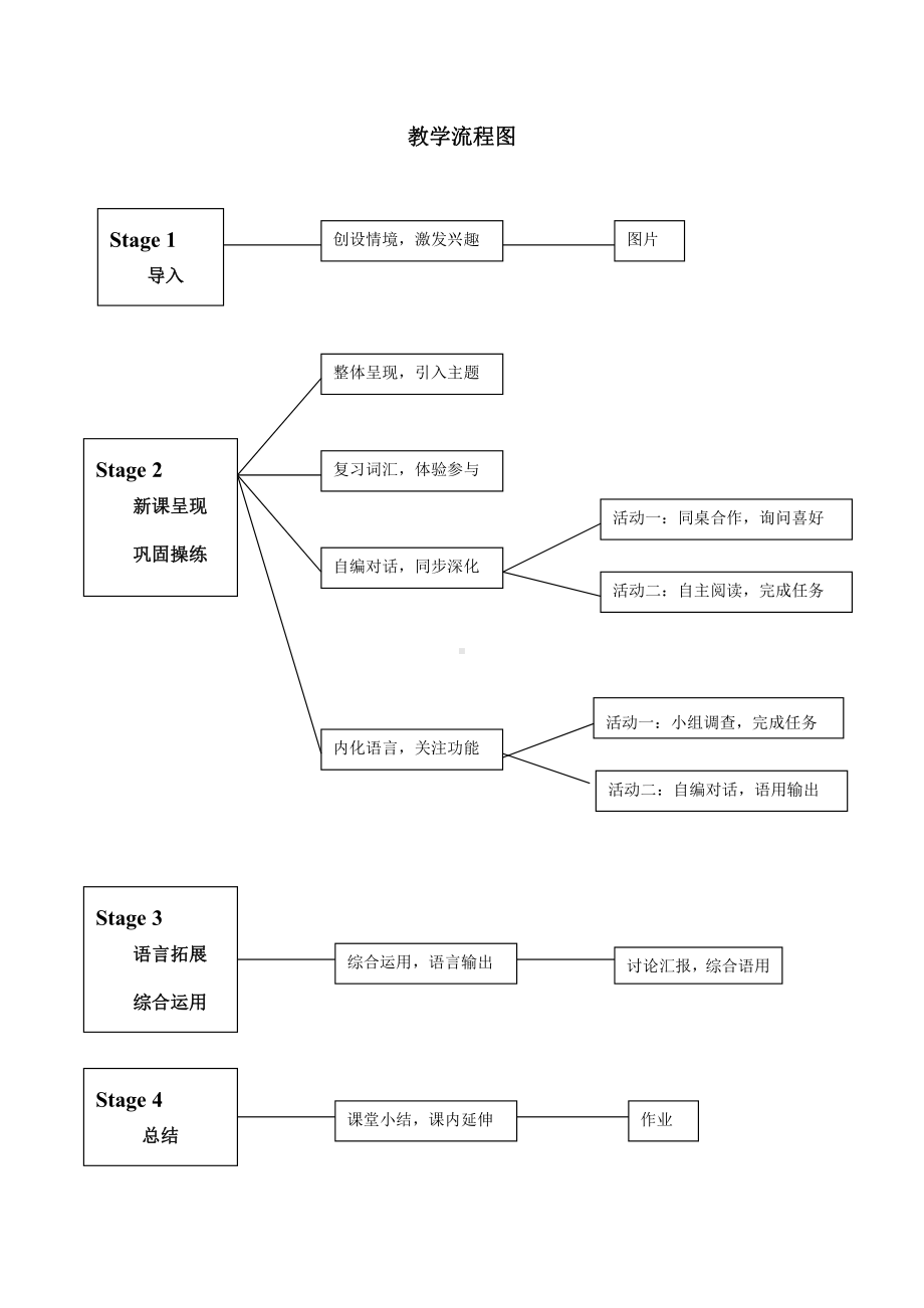 沪教版（三起）四年级下册Module 2 My favourite things-Project 2-教案、教学设计-省级优课-(配套课件编号：c0b6f).doc_第2页