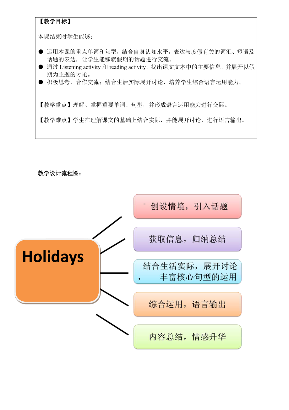 沪教版（三起）五年级下册Module 2 Work and play-6 Holidays-教案、教学设计-省级优课-(配套课件编号：104de).docx_第2页