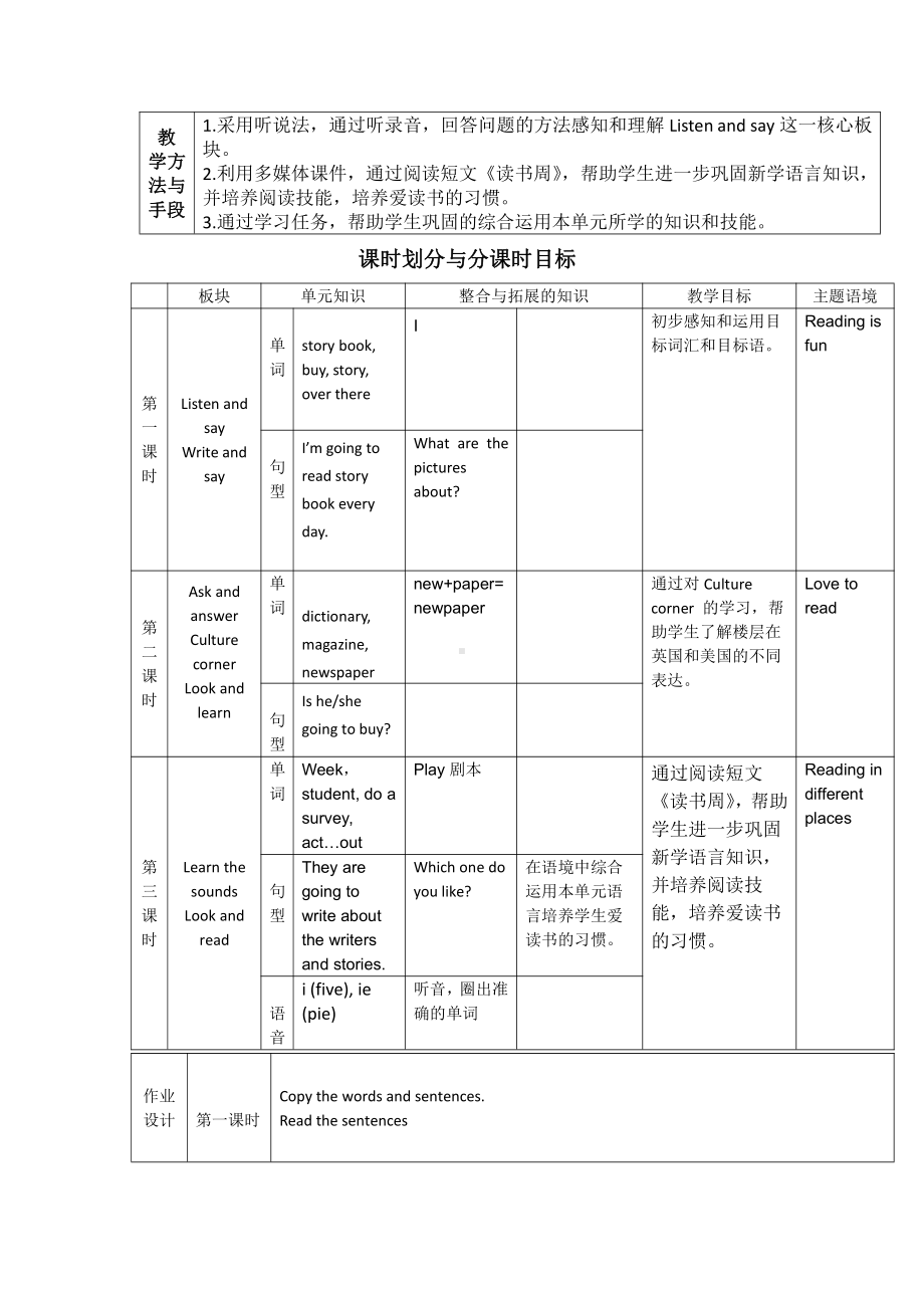 沪教版（三起）五年级下册Module 2 Work and play-4 Reading is fun-教案、教学设计--(配套课件编号：c3c8e).docx_第2页