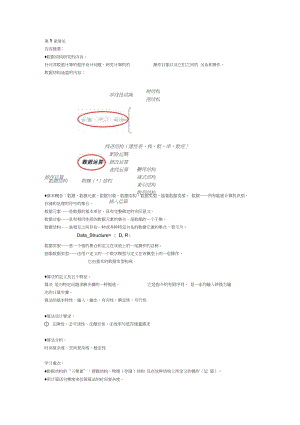 数据结构知识点全面总结—精华版.docx