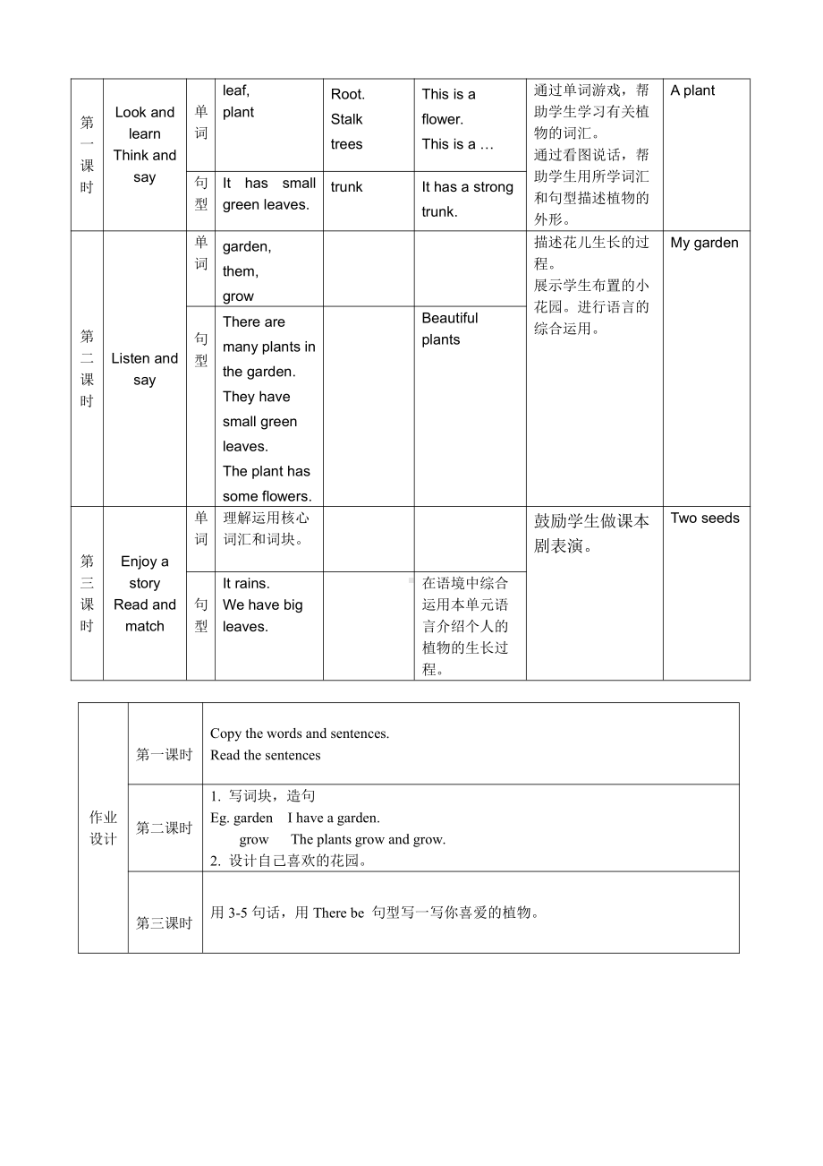 沪教版（三起）四年级下册Module 4 Things we enjoy-10 My garden-教案、教学设计-公开课-(配套课件编号：202e4).doc_第2页