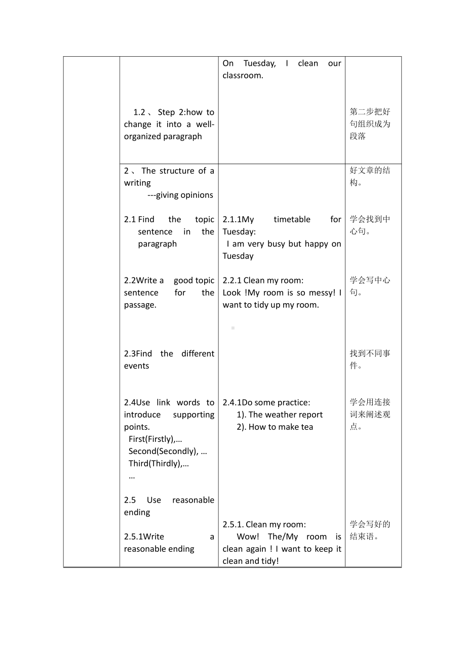 沪教版（三起）五年级下册Module 4 Things we enjoy-Project 4-教案、教学设计--(配套课件编号：f446a).doc_第2页