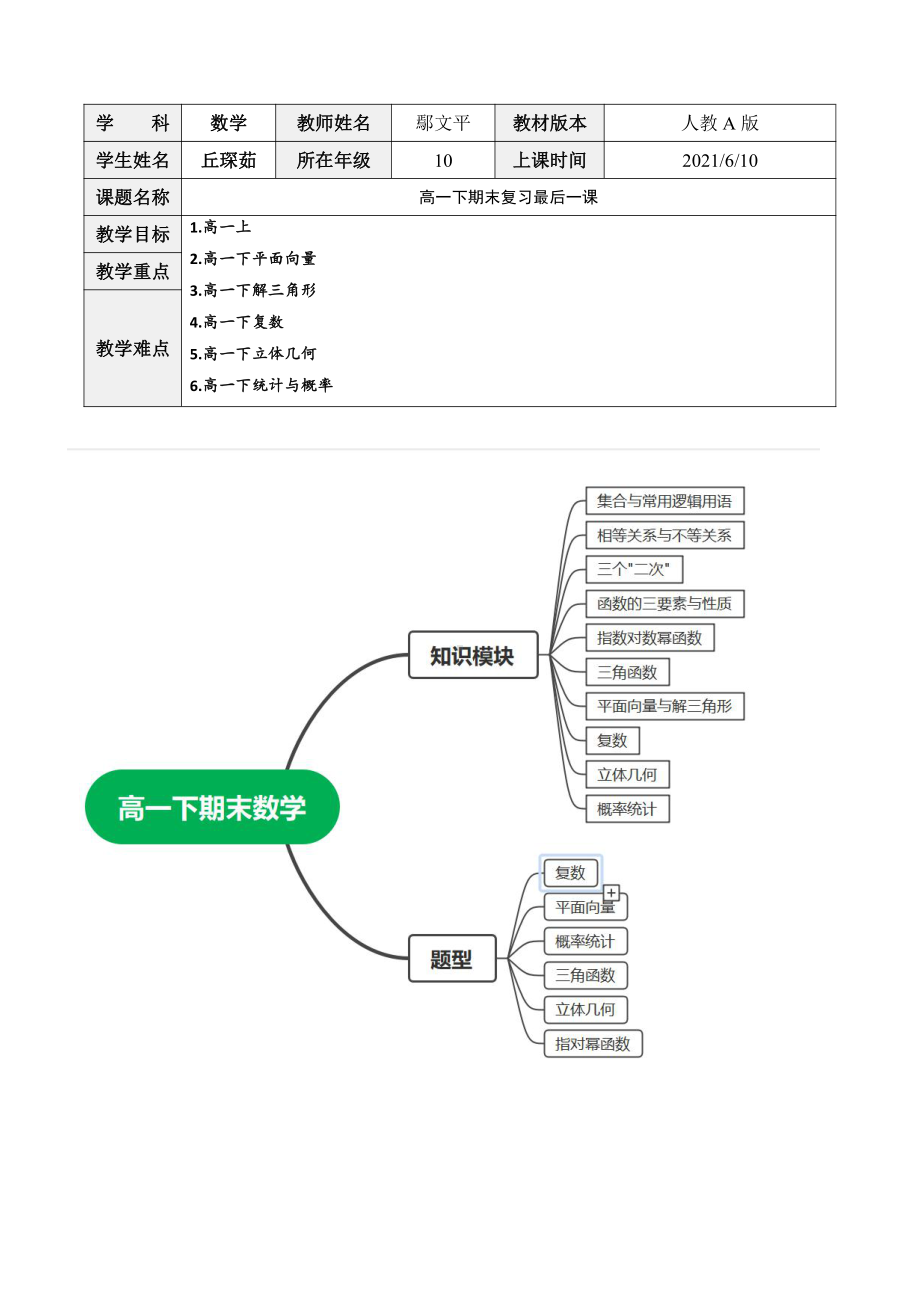 2021深圳高一下期末统考 数学最后一课.docx_第1页