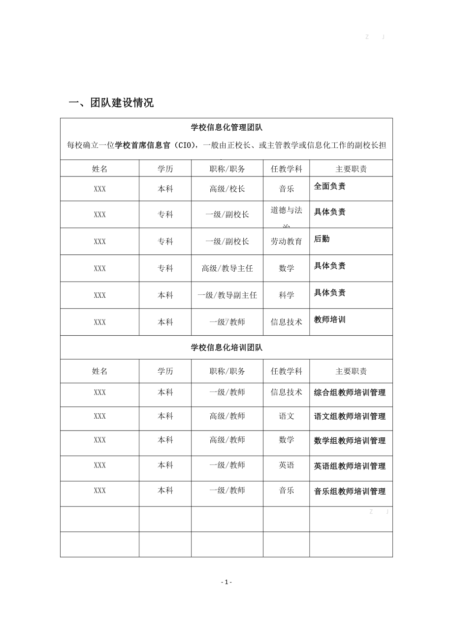 中小学教师信息技术应用能力提升工程2.0项目《学校整校推进方案》（已撰写样表）.docx_第2页