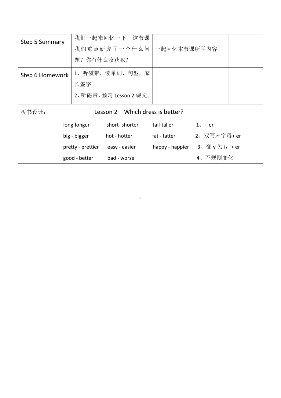 川教版六年级下册英语Unit 1 Different Jobs-Lesson 2 Which Dress Is Better -教案、教学设计--(配套课件编号：405e9).doc_第3页