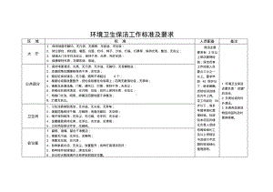 环境卫生保洁工作标准及要求.pdf