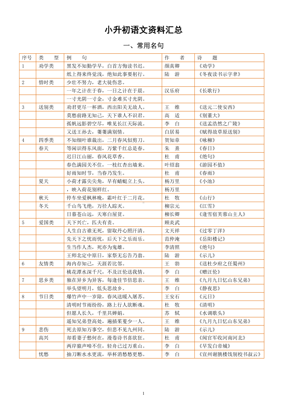 小升初语文资料汇总（常识、名言名句、成语、谚语、歇后语）（直接打印每生一份学习）.docx_第1页