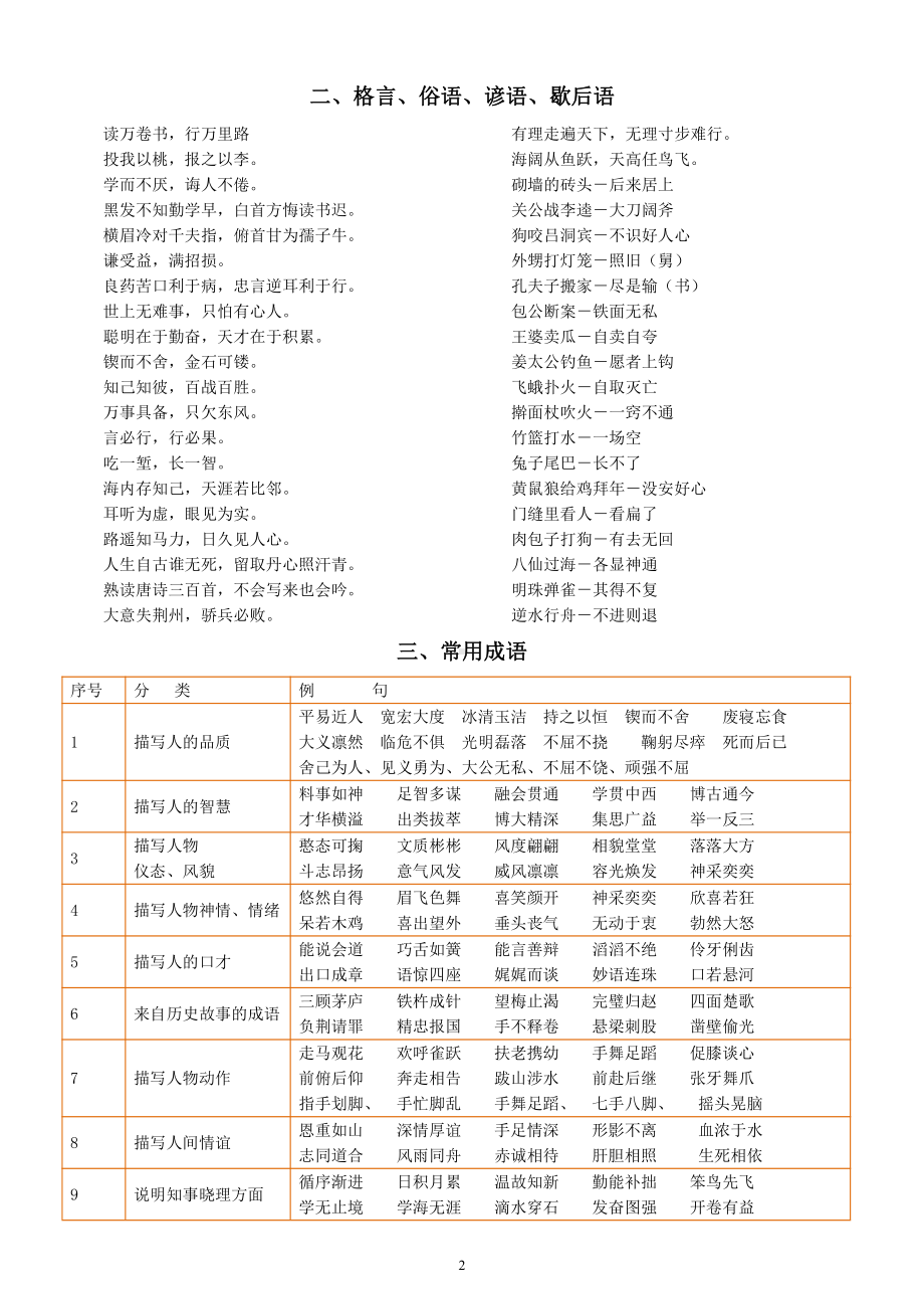 小升初语文资料汇总（常识、名言名句、成语、谚语、歇后语）（直接打印每生一份学习）.docx_第2页