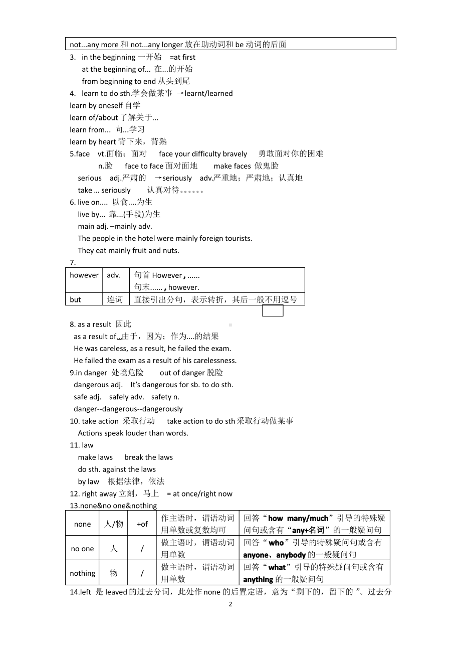 译林版八年级初二英语上册第五单元知识点.pdf_第2页