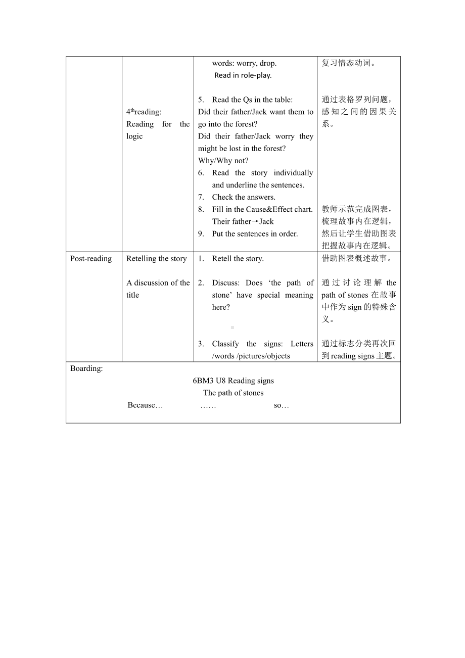 沪教版（三起）六下英语Module 3 Things we do-8 Reading signs-教案、教学设计--(配套课件编号：e3bcf).doc_第2页