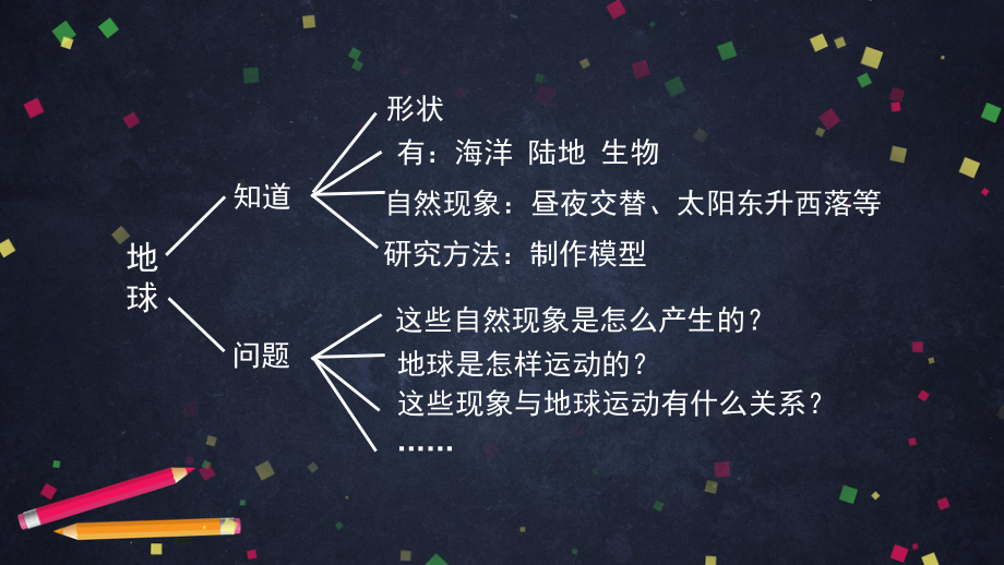 2021新教科版六年级上册科学2.2 昼夜交替现象ppt课件.pptx_第2页