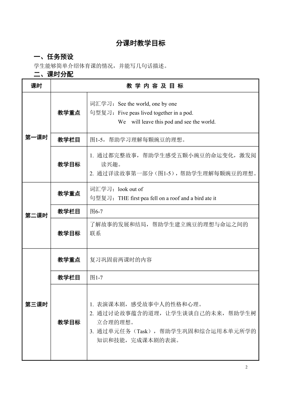 沪教版（三起）六下英语Module 4 Things we enjoy-12 The five peas-教案、教学设计--(配套课件编号：e0dd5).docx_第2页