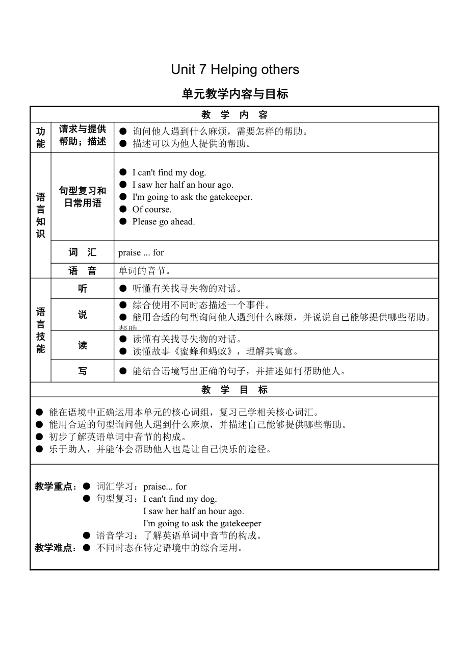 沪教版（三起）六下英语Module 3 Things we do-7 Helping others-教案、教学设计--(配套课件编号：805f3).doc_第1页