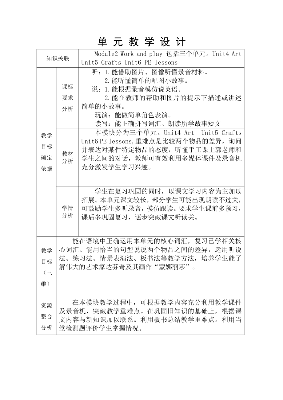 沪教版（三起）六下英语Module 2 Work and play-4 Art-教案、教学设计-部级优课-(配套课件编号：40239).doc_第1页