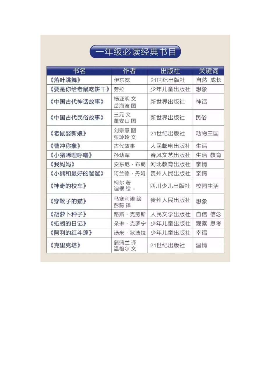 1-6年级暑假小学阶段必读书目.docx_第1页