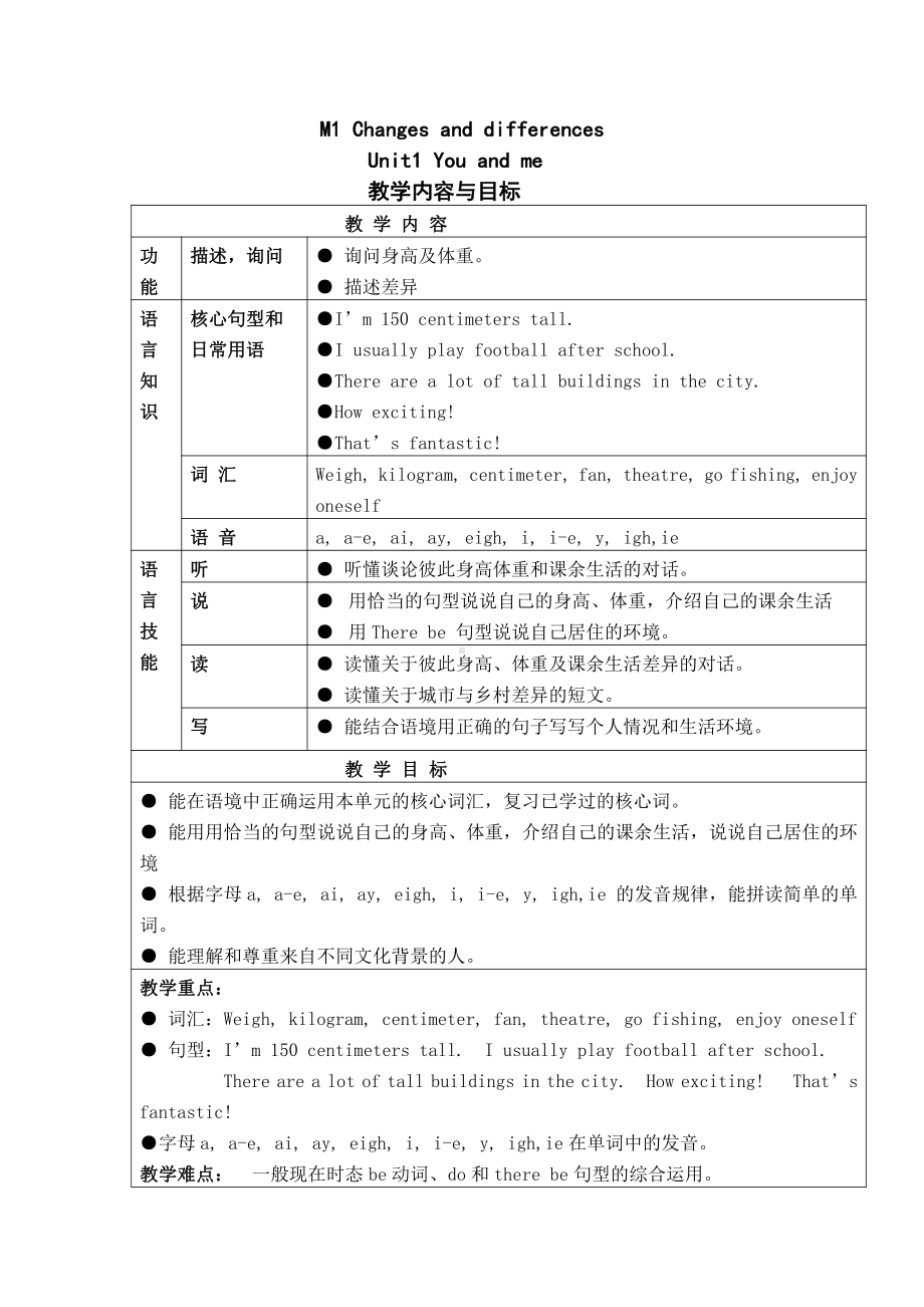 沪教版（三起）六下英语Module 1 Changes and differences-1 You and me-教案、教学设计-公开课-(配套课件编号：00614).doc_第1页